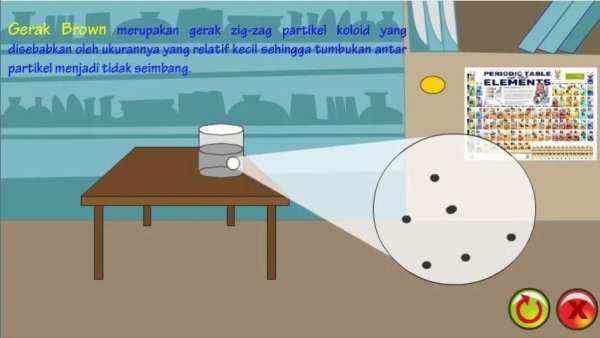 ChemOnDro Sistem Koloid screenshot 3