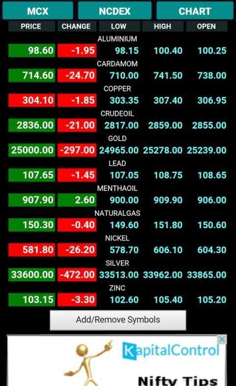 Commodities Live Market Watch 6 تصوير الشاشة