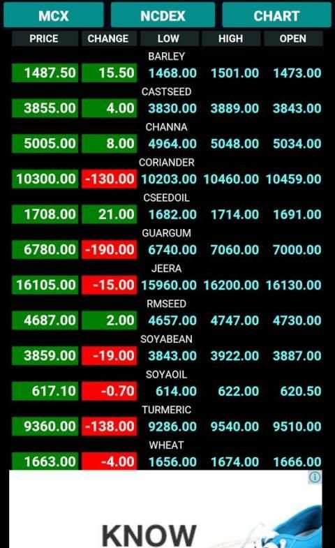 Commodities Live Market Watch 1 تصوير الشاشة