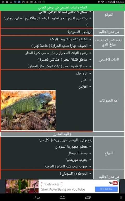 ملخص جغرافيا 2 إعدادى ترم أول screenshot 1