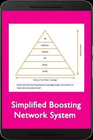 Jioo Network Booster screenshot 1