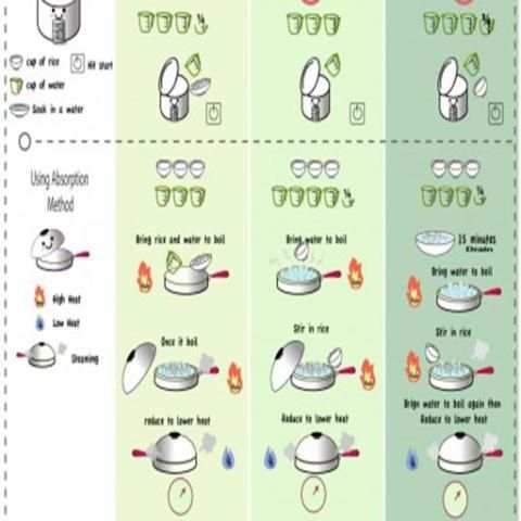 how to cook скриншот 2