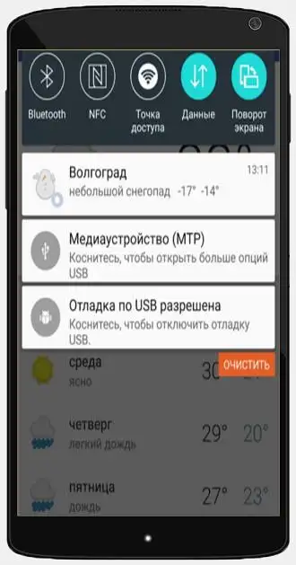 Погода в Перми в июле 2023 года