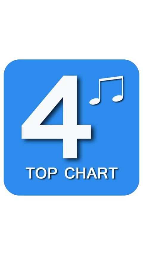 4SHared TopChart screenshot 5