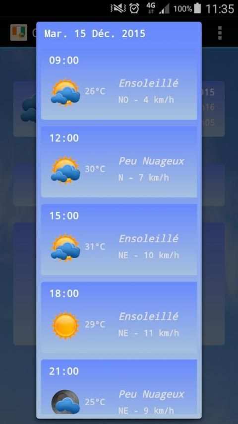 Côte d'Ivoire Météo 5 تصوير الشاشة