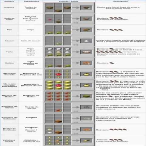 Unofficial Wiki Minecraft 2016 screenshot 1