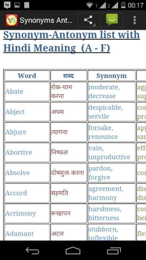 Synonyms Antonyms скриншот 2