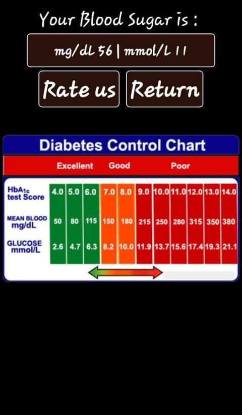 Blood Sugar Test Checker Prank 1 تصوير الشاشة