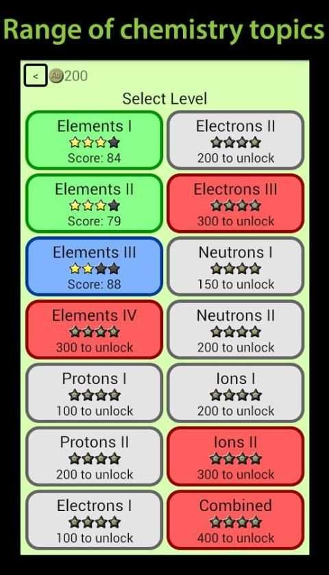 Periodic Table Chemistry Quiz screenshot 6