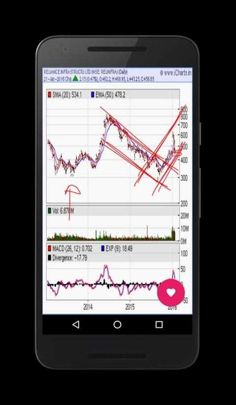Chartist (NSE/BSE/MCX) screenshot 1