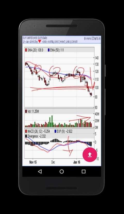 Chartist (NSE/BSE/MCX) screenshot 3