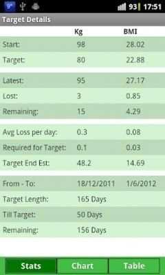 Weight Loss Tracker screenshot 2