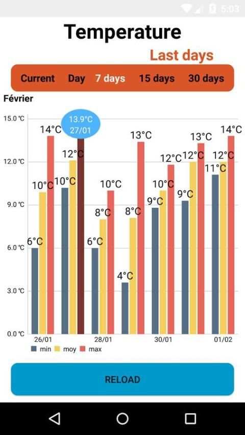 Smart Temperature 1 تصوير الشاشة