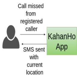 KahanHo- Auto Location Sharing आइकन