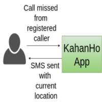 KahanHo- Auto Location Sharing