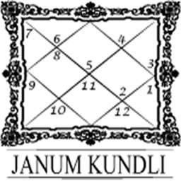Janam Kundli By Anil Sharma