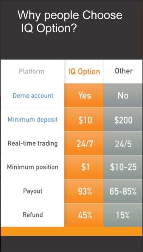 IQOption-$1000 Free Demo скриншот 3