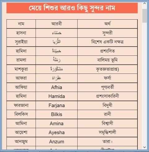 শিশুর সুন্দর ও অর্থপূর্ণ নাম скриншот 3