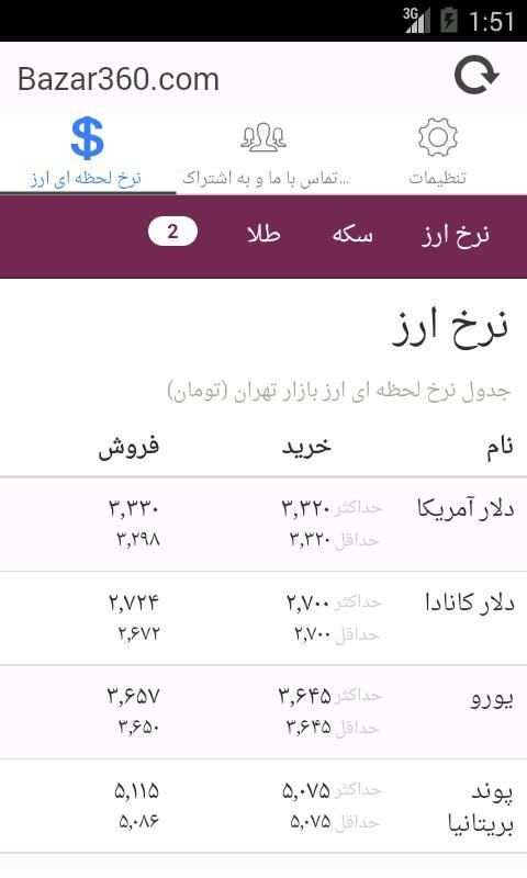 Bazar360 نرخ لحظه ای ارز و سکه screenshot 15