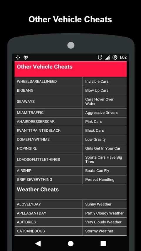 Cheat Codes for GTA Vice City स्क्रीनशॉट 7