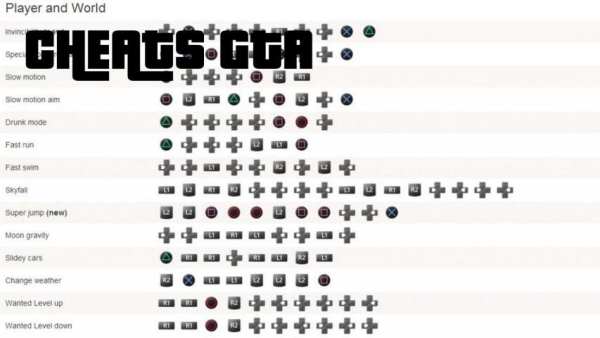 Cheats & Tips for All GTA screenshot 4