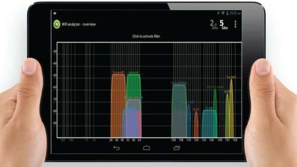 Wifi Analyzer 2017 screenshot 3