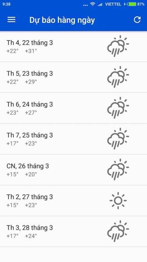 Thời tiết hôm nay screenshot 5