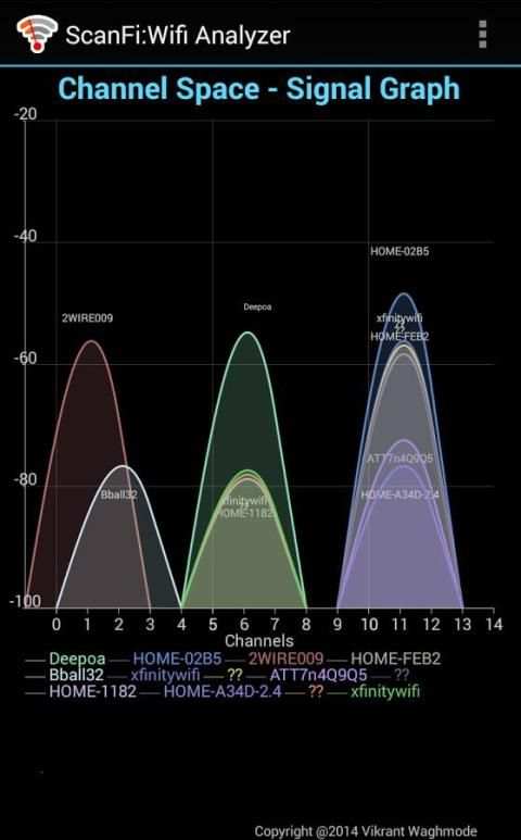 ScanFi : Wifi Analyzer скриншот 1
