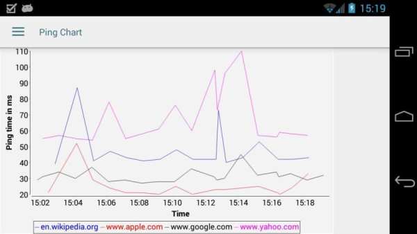 Ping & DNS screenshot 5