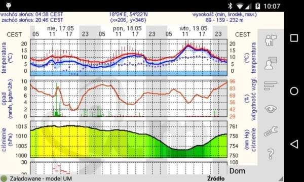 Meteo - czytnik meteo.pl скриншот 1