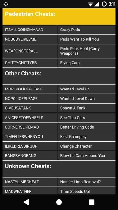 Cheat Codes for GTA 3 screenshot 6