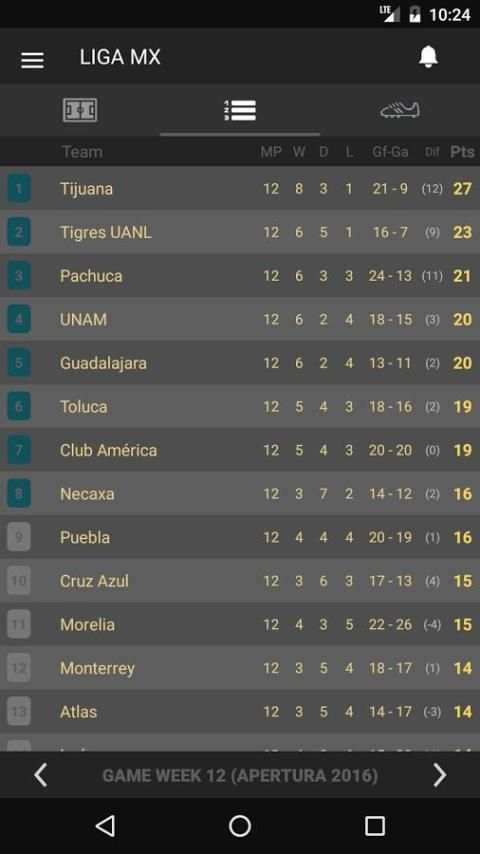 11Scores - Mexic Liga MX screenshot 3