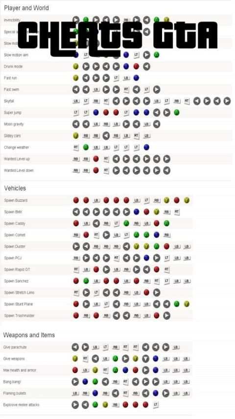 Cheats & Tips for All GTA screenshot 5