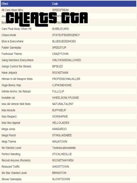 Cheats & Tips for All GTA screenshot 1