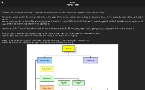 English Grammar in Hindi 1 تصوير الشاشة