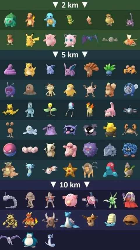 Egg Guide Pokemon Go screenshot 1