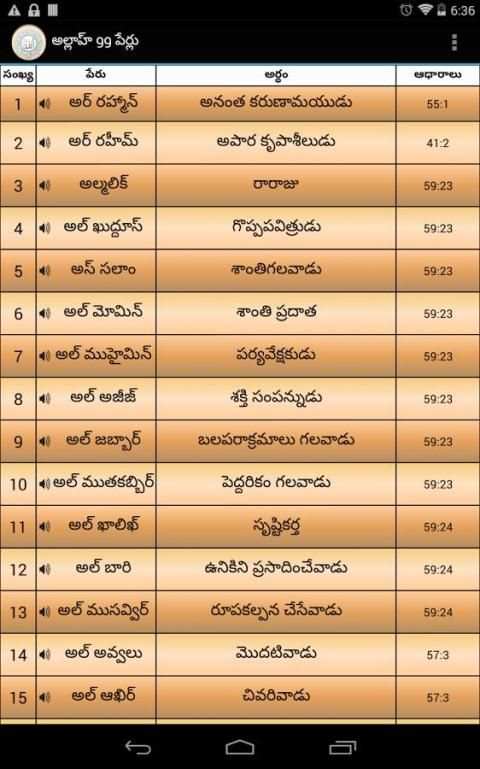అల్లాహ్ 99 పేర్లు скриншот 2