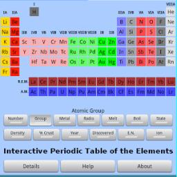 ikon Periodic Table of Elements