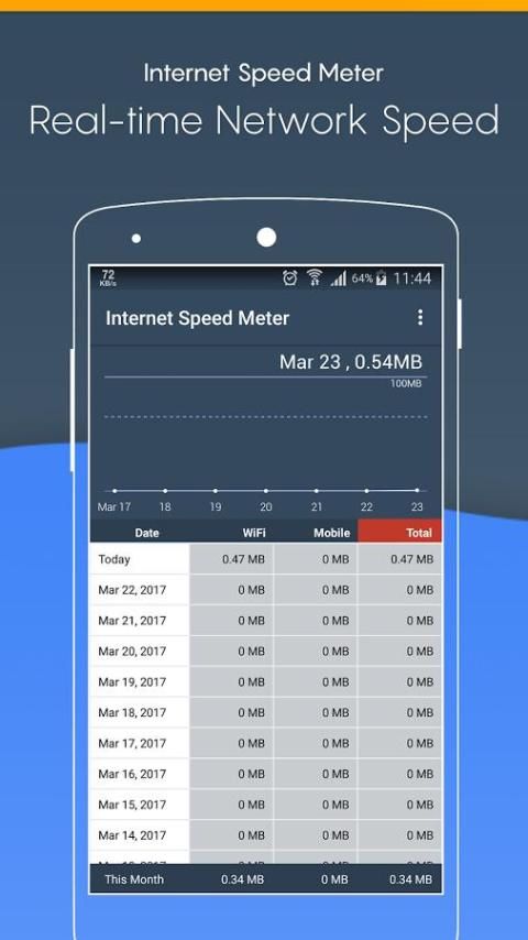 Internet Speed Meter Real-time screenshot 2