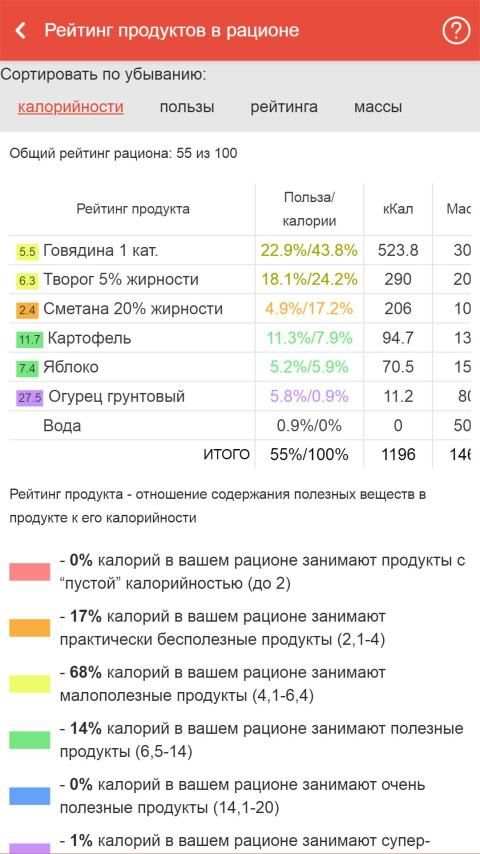 Мой здоровый рацион: дневник питания и тренировок screenshot 21