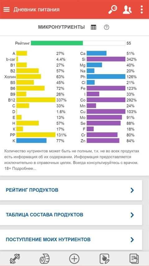 Мой здоровый рацион: дневник питания и тренировок screenshot 22