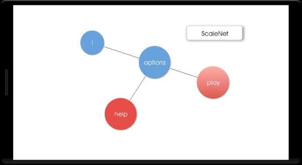 Music Theory: ScaleNet screenshot 3