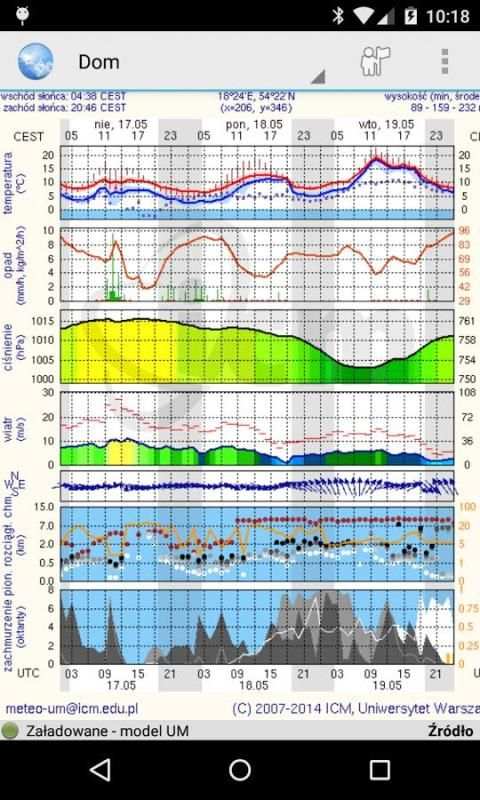 Meteo - czytnik meteo.pl скриншот 7