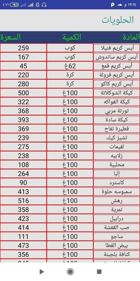 دليل سعرات الرجيم | حاسبة السعرات الحرارية
‎ screenshot 3