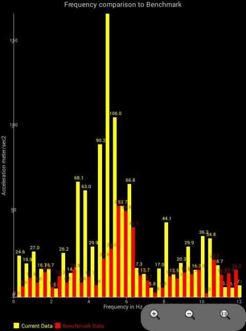 Vibration Analyzer 1 تصوير الشاشة