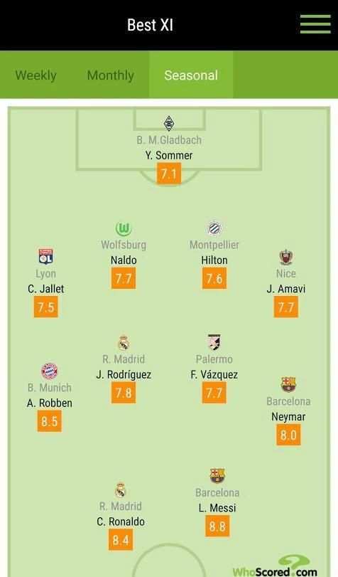 WhoScored Football App स्क्रीनशॉट 5