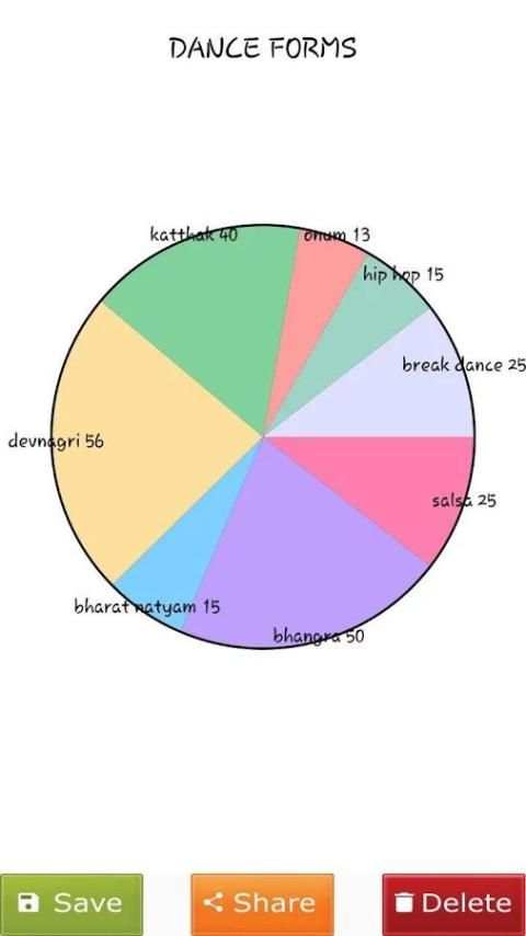 Graph Maker screenshot 2