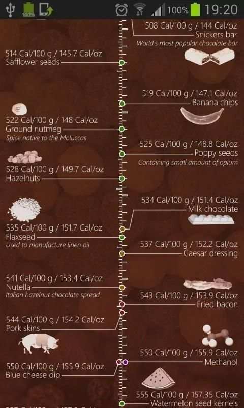 Calorie Contents скриншот 5