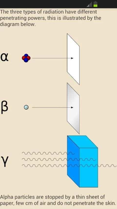 GCSE Additional Science - OCR screenshot 5