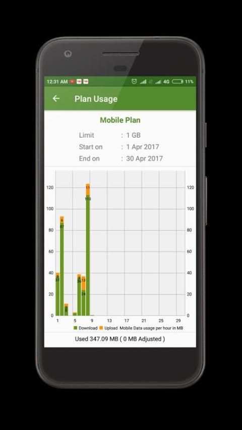 Data Usage & Internet Speed 3 تصوير الشاشة